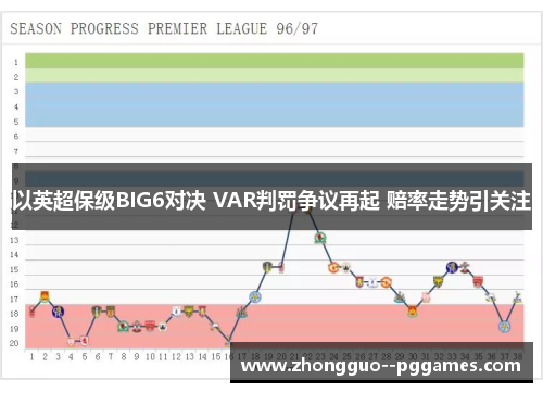 以英超保级BIG6对决 VAR判罚争议再起 赔率走势引关注