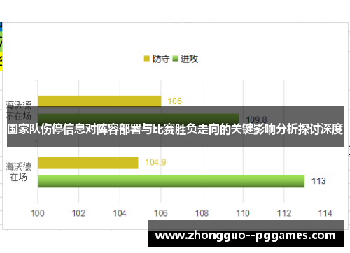 国家队伤停信息对阵容部署与比赛胜负走向的关键影响分析探讨深度 国家队伤停信息对阵容部署与比赛胜负走向的关键影响分析探讨深度