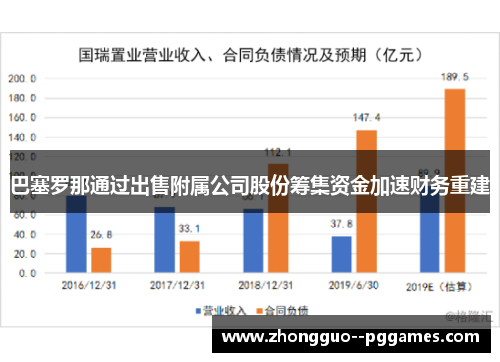 巴塞罗那通过出售附属公司股份筹集资金加速财务重建